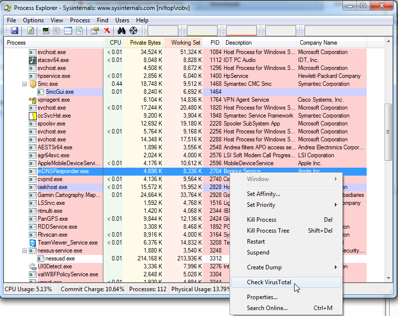 Process explorer virustotal не работает